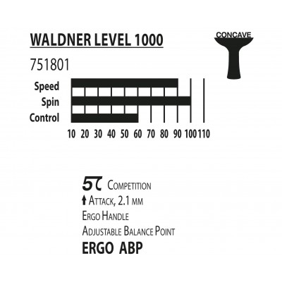 Ракетка DONIC Waldner 1000